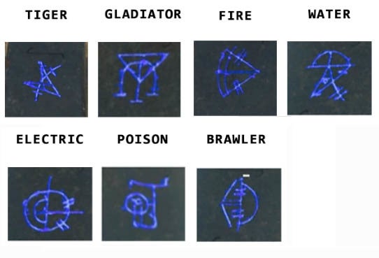 Благодаря Reddit   Вот следующие символы, которые могут появиться